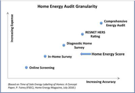 ../../_images/audit_granularity.png