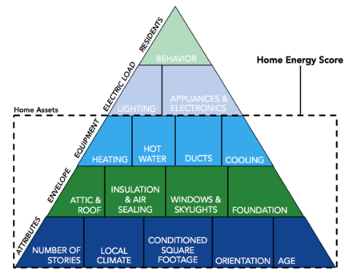 ../../_images/pyramid.png